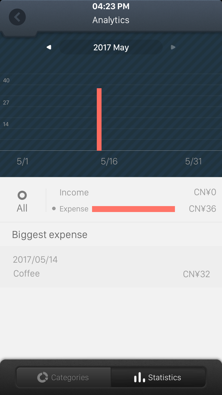 Fortune City Data 2