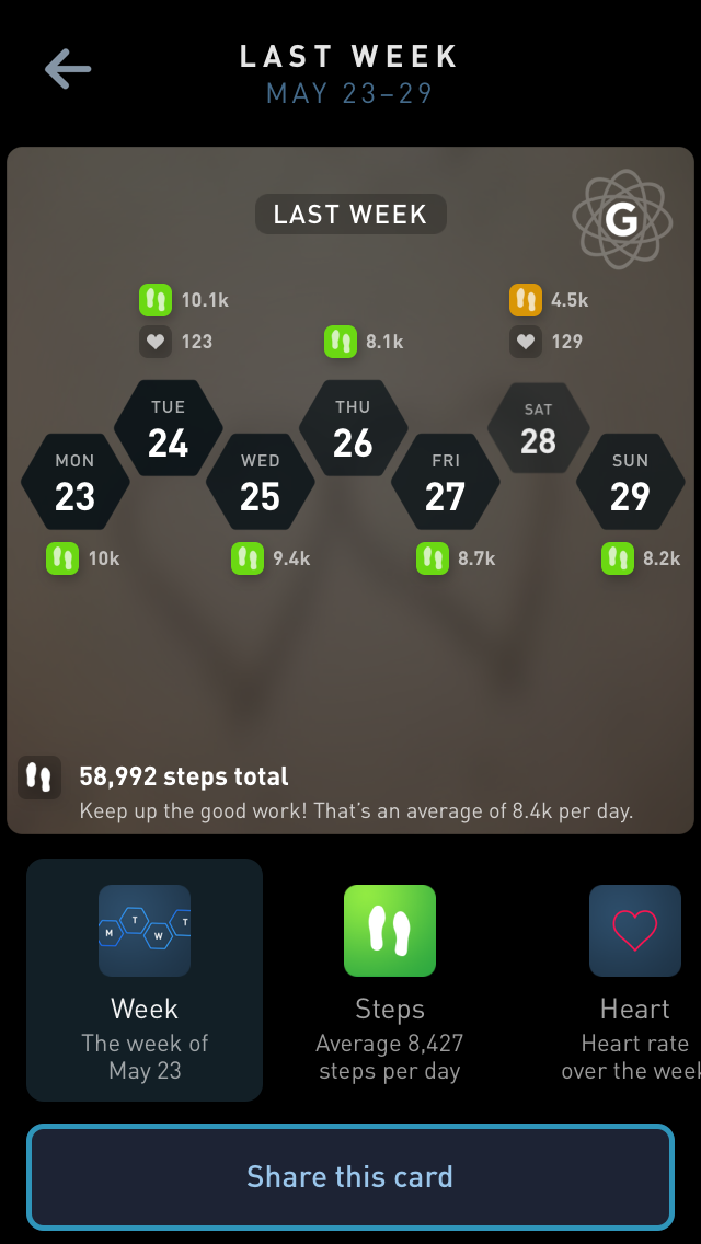 Gyroscope Content 6