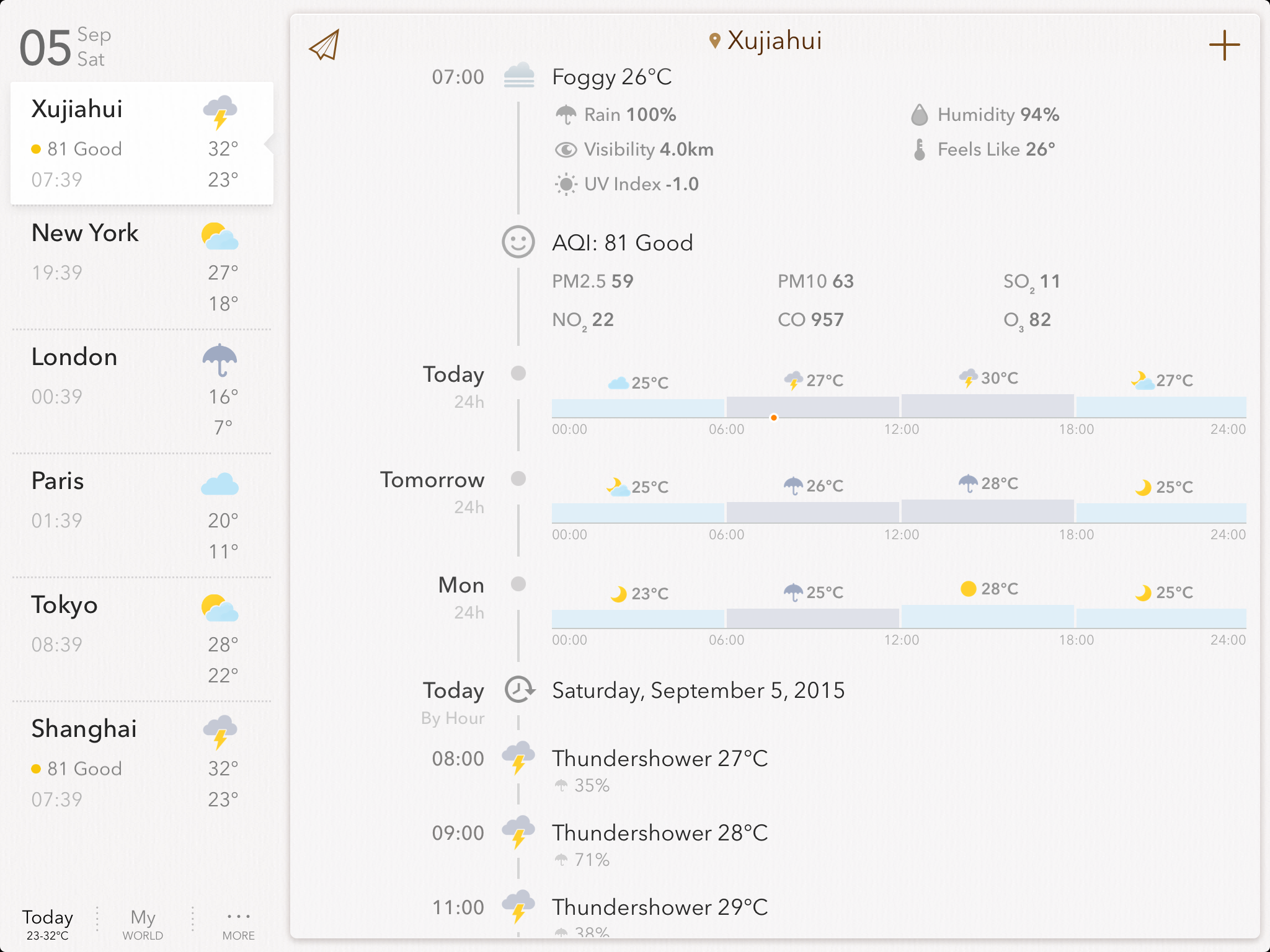 MyWeather Content