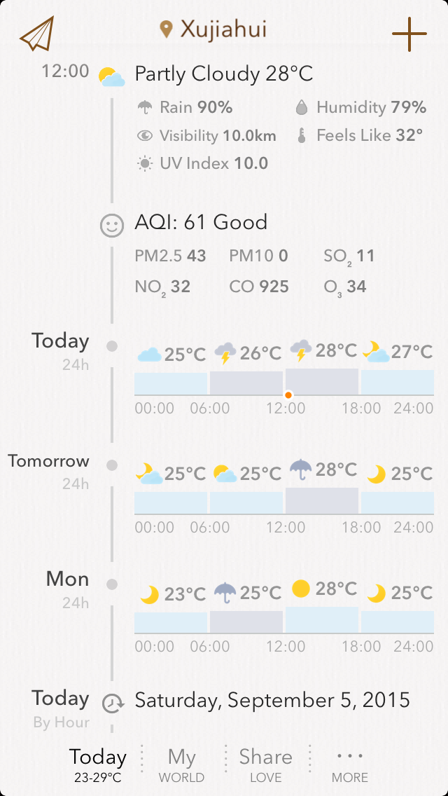 MyWeather Content