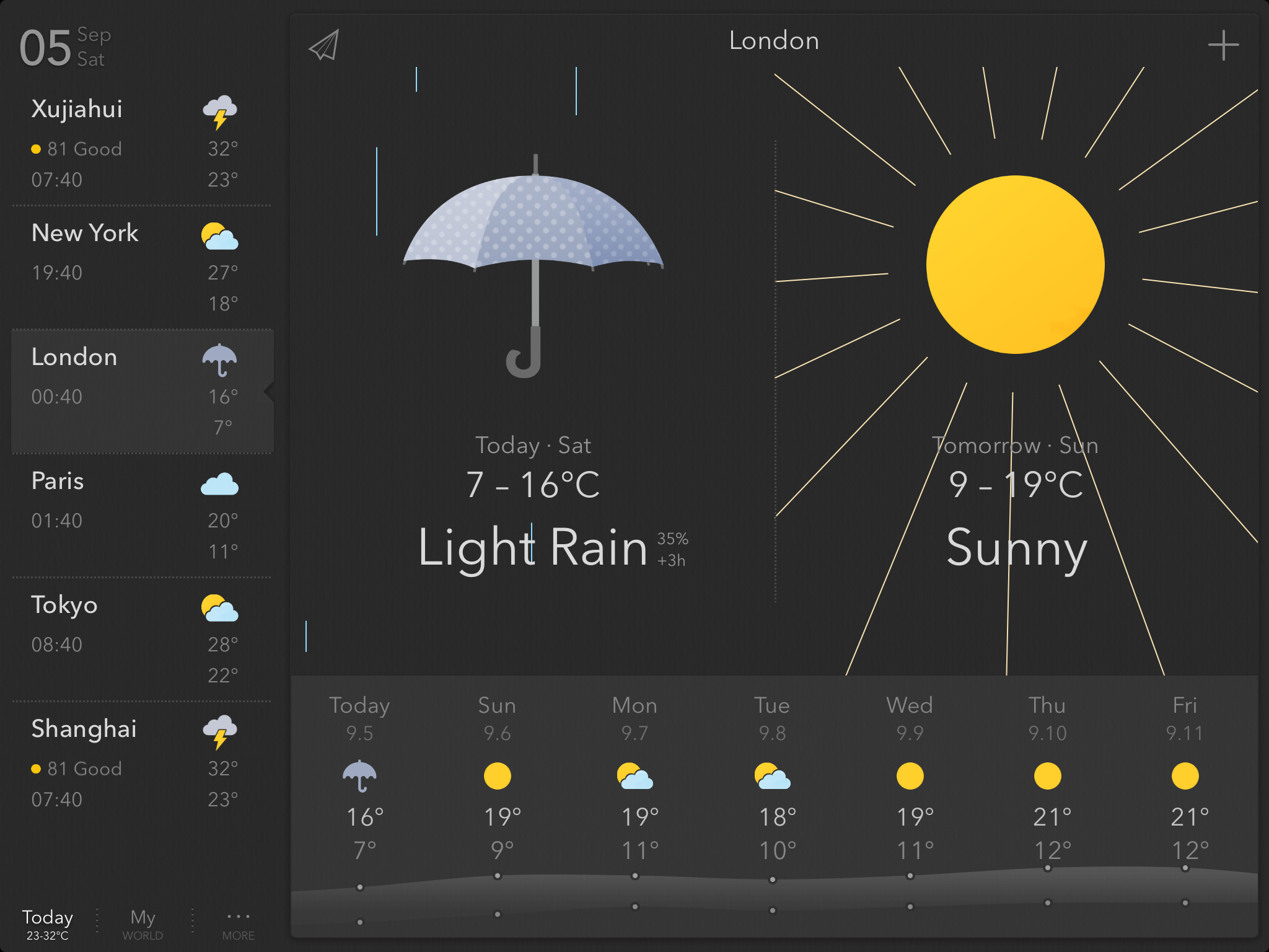 MyWeather Home 2