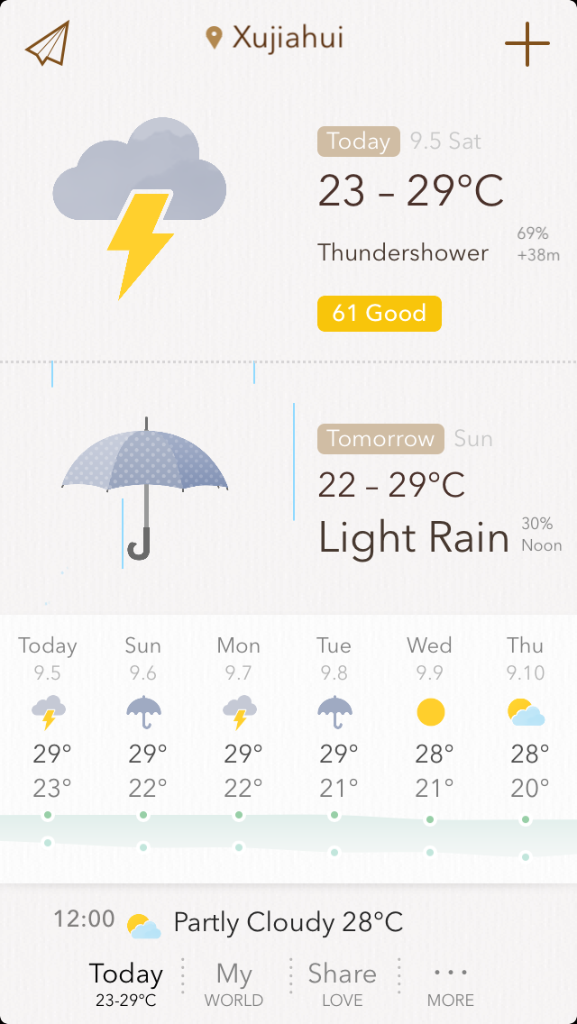 MyWeather Home