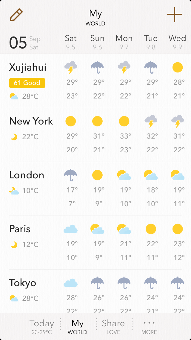MyWeather List
