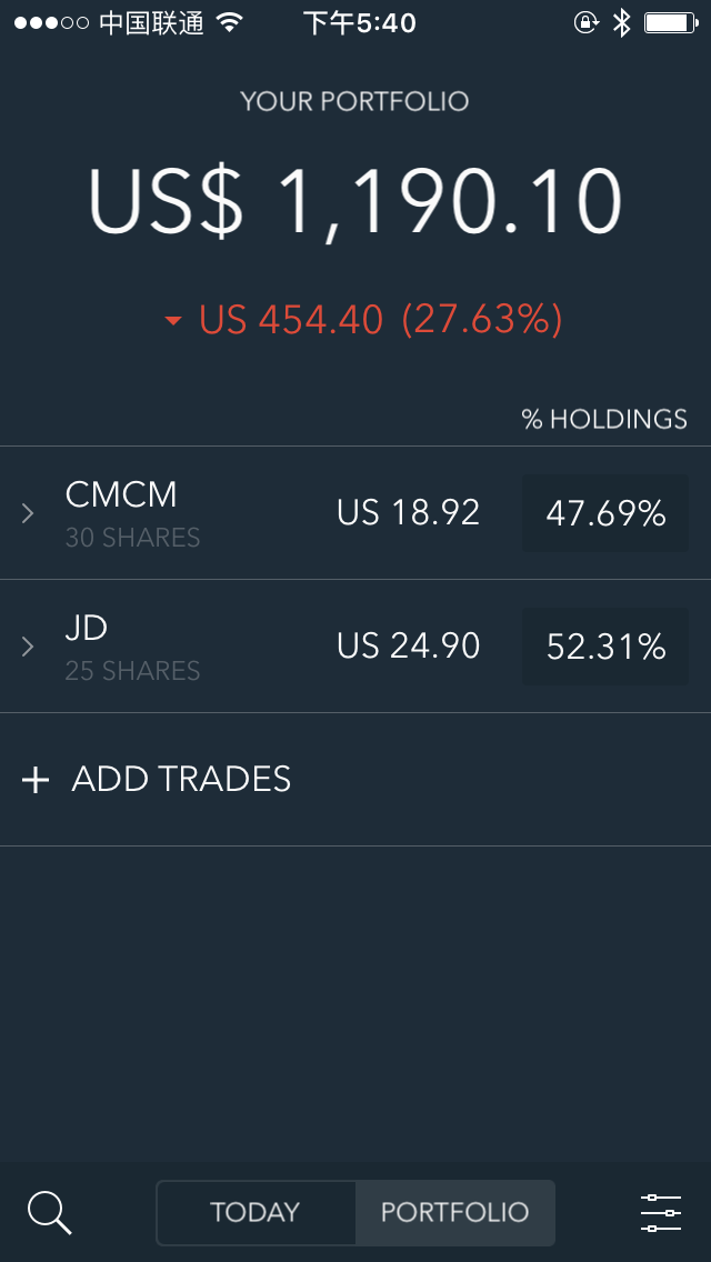 Portfolio Profile