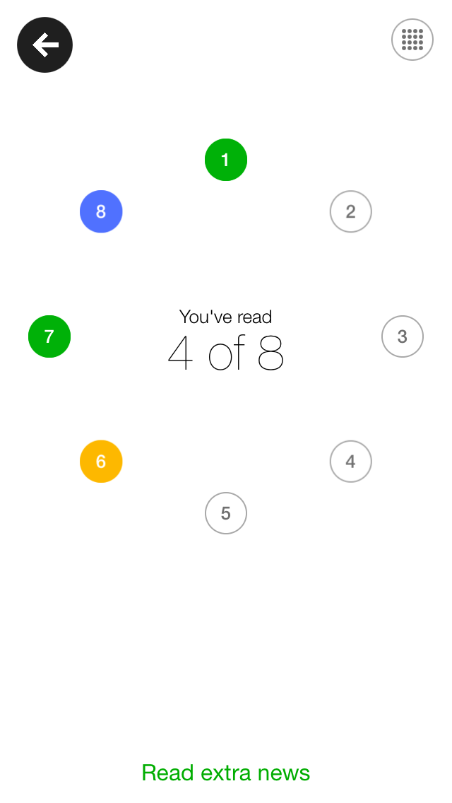 Yahoo News Digest Readed