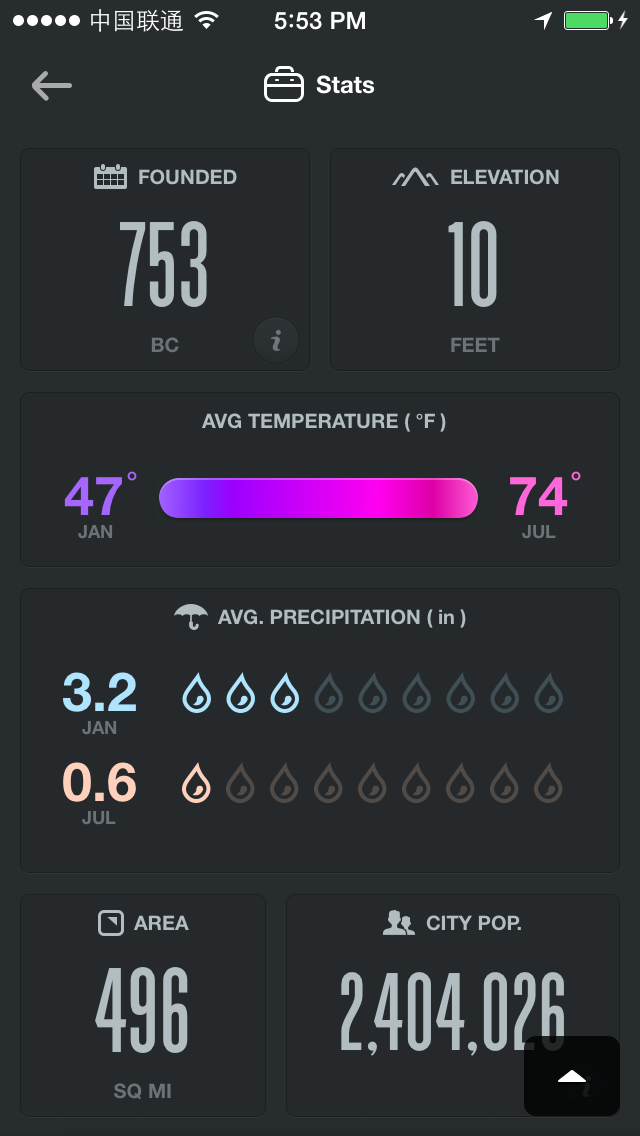 City Guides Stats