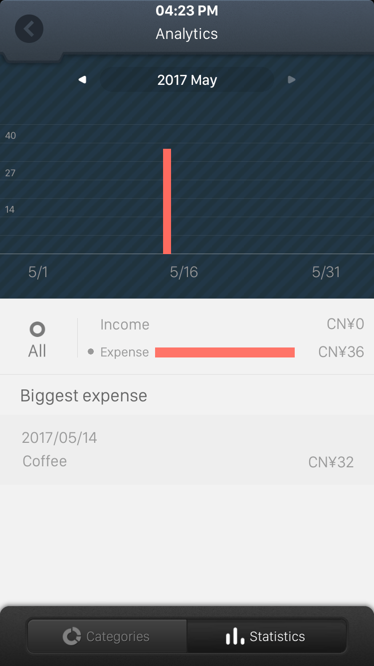 Fortune City Data 2