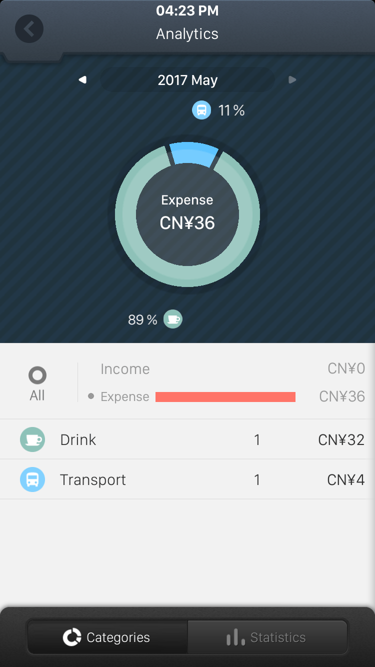 Fortune City Data