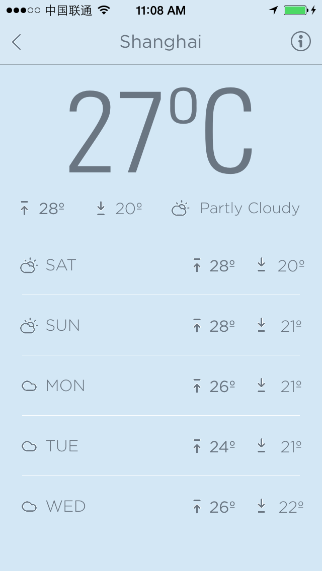 Gogobot Weather