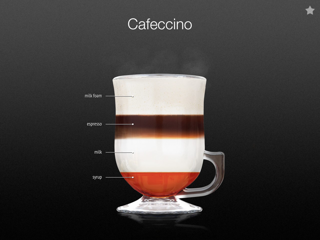 Great Coffee App Content