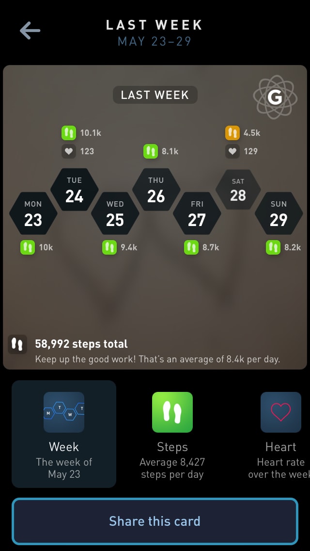 Gyroscope Content 6