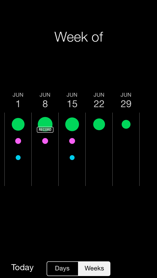 Moves Week Total