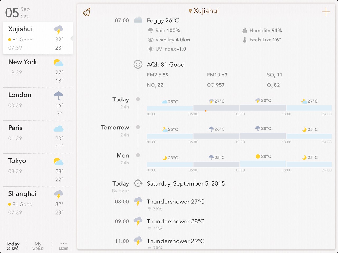 MyWeather Content