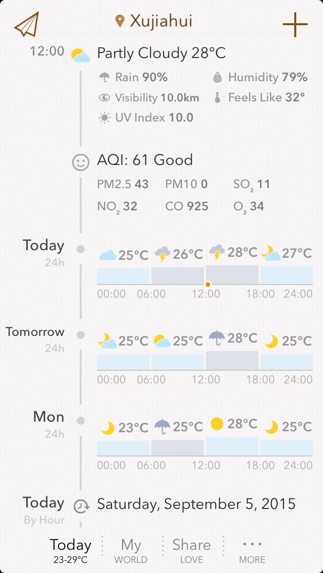 MyWeather Content