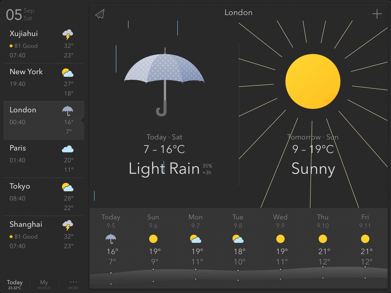 MyWeather Home 2