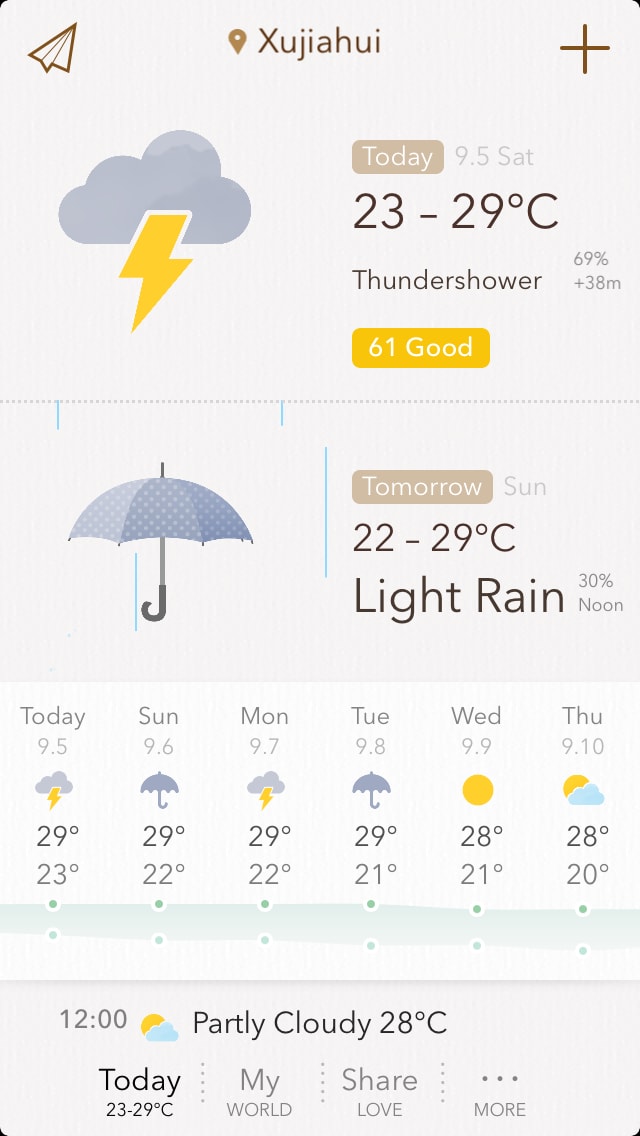 MyWeather Home