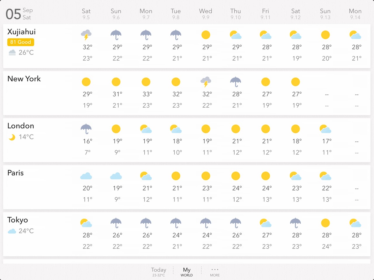 MyWeather List