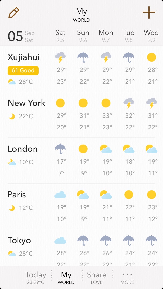 MyWeather List