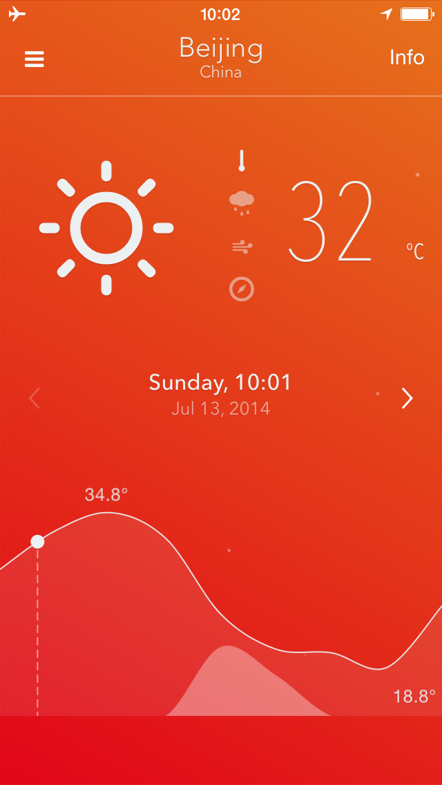 NiceWeather Home