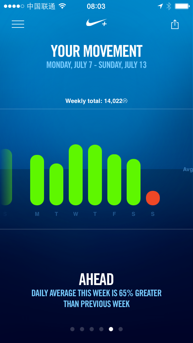 Nike+ Move Content 3