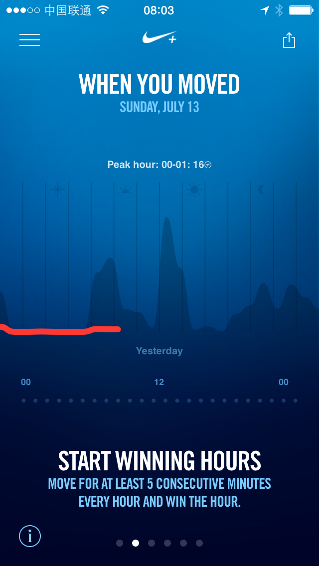 Nike+ Move Content