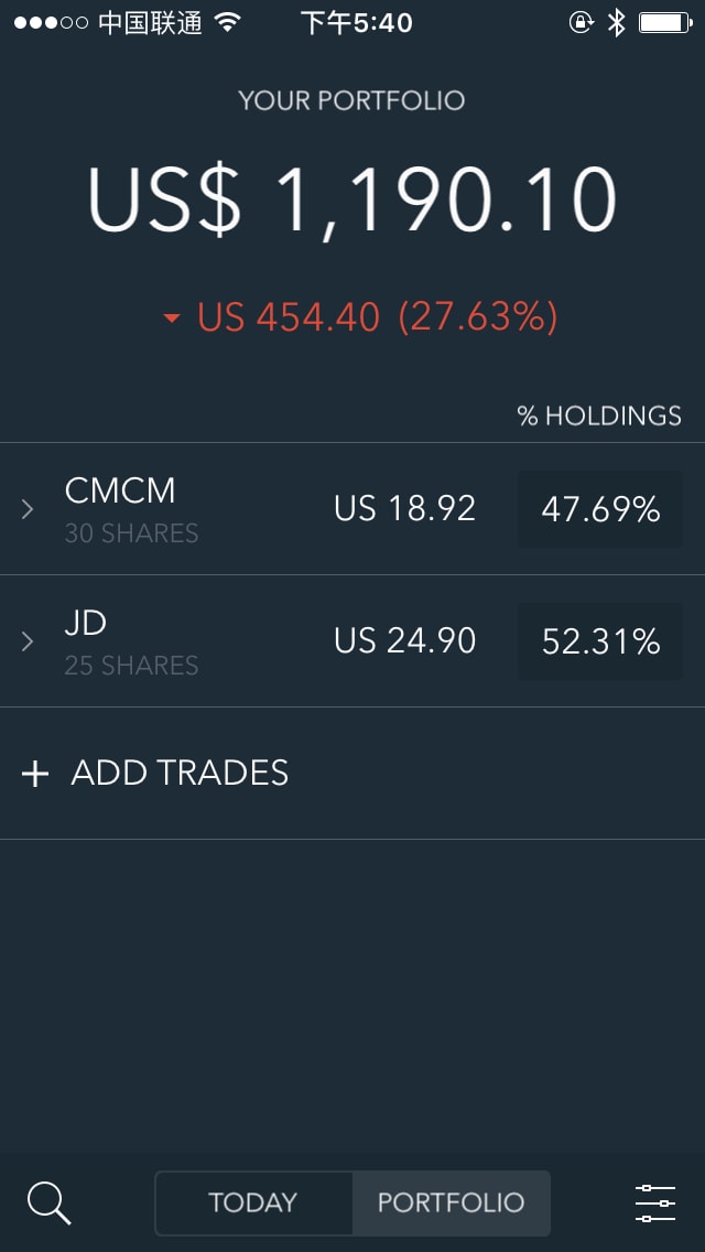 Portfolio Profile