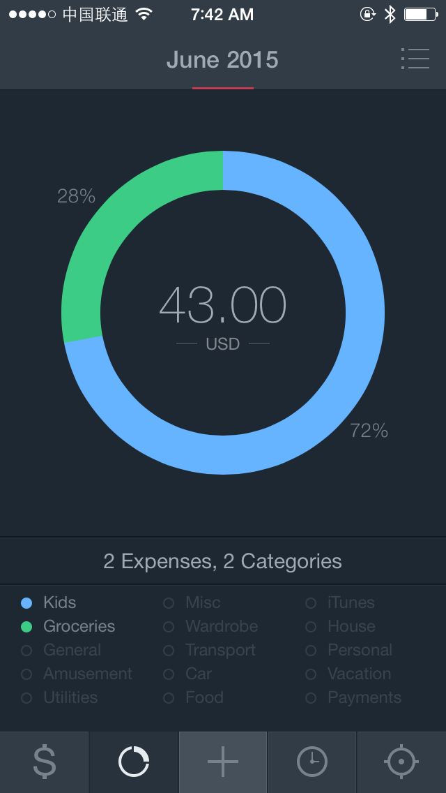 Saver 2 Statistics