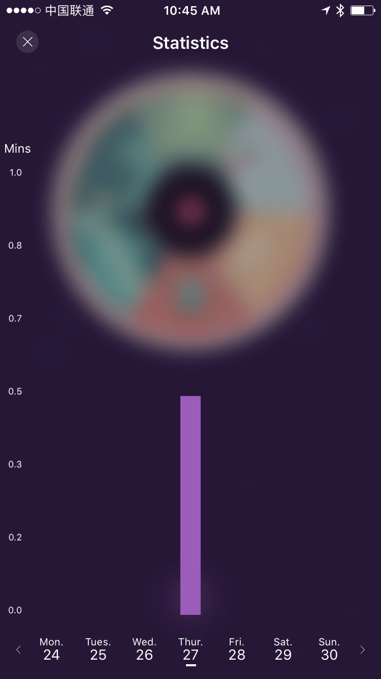 Sound Cycle Data