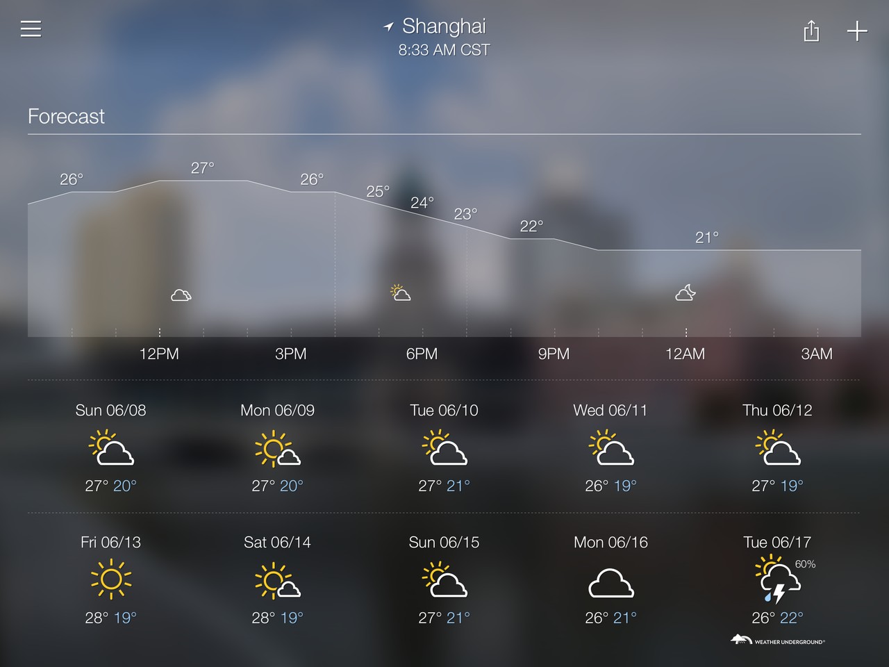 Weather! Content
