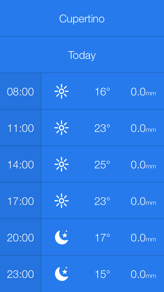 Weathercube List
