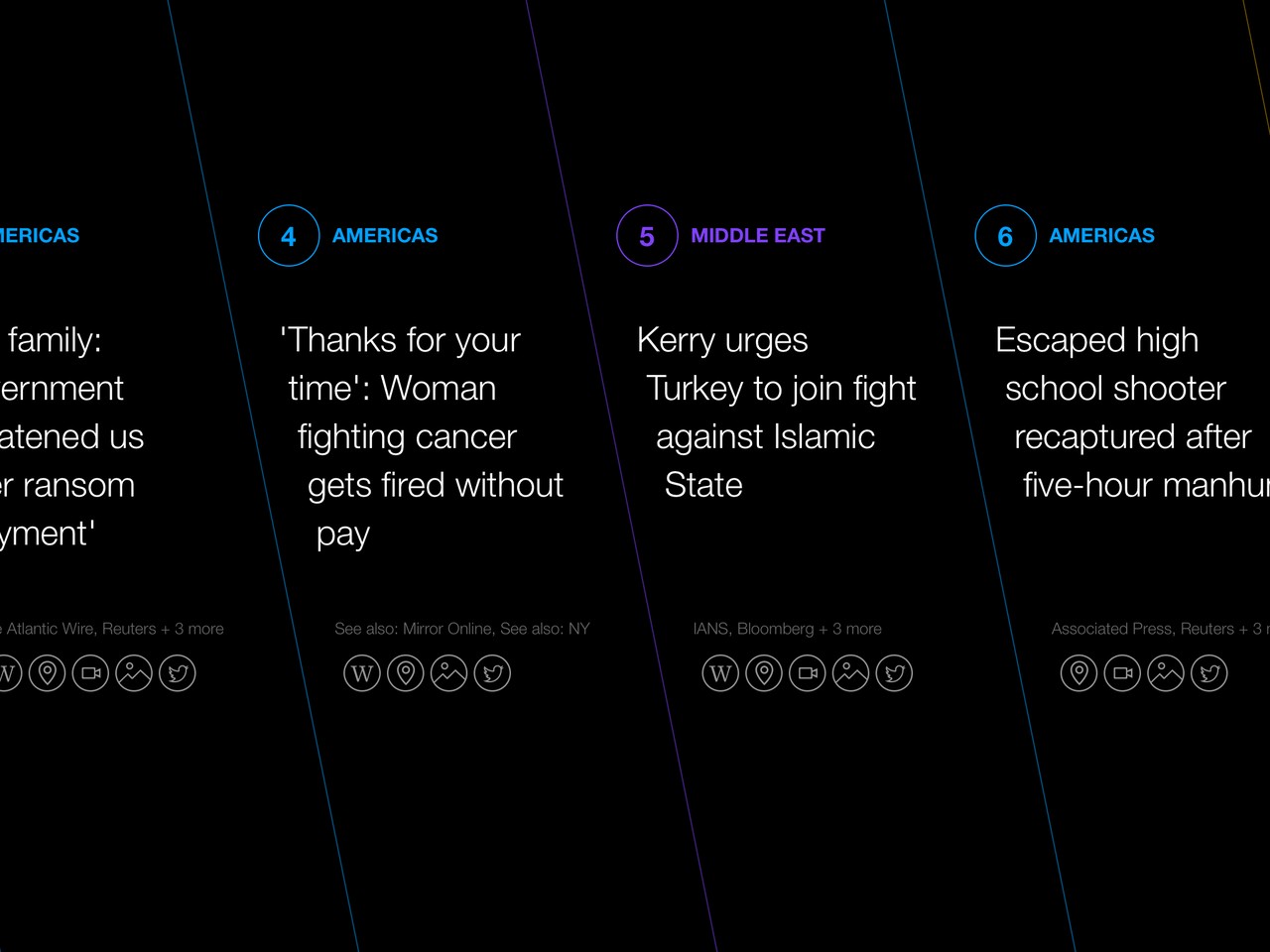 Yahoo News Digest List