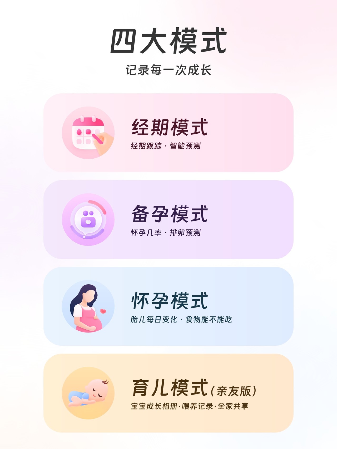 美柚 - 经期·备孕·怀孕·育儿&亲友版 iPad screenshot 1