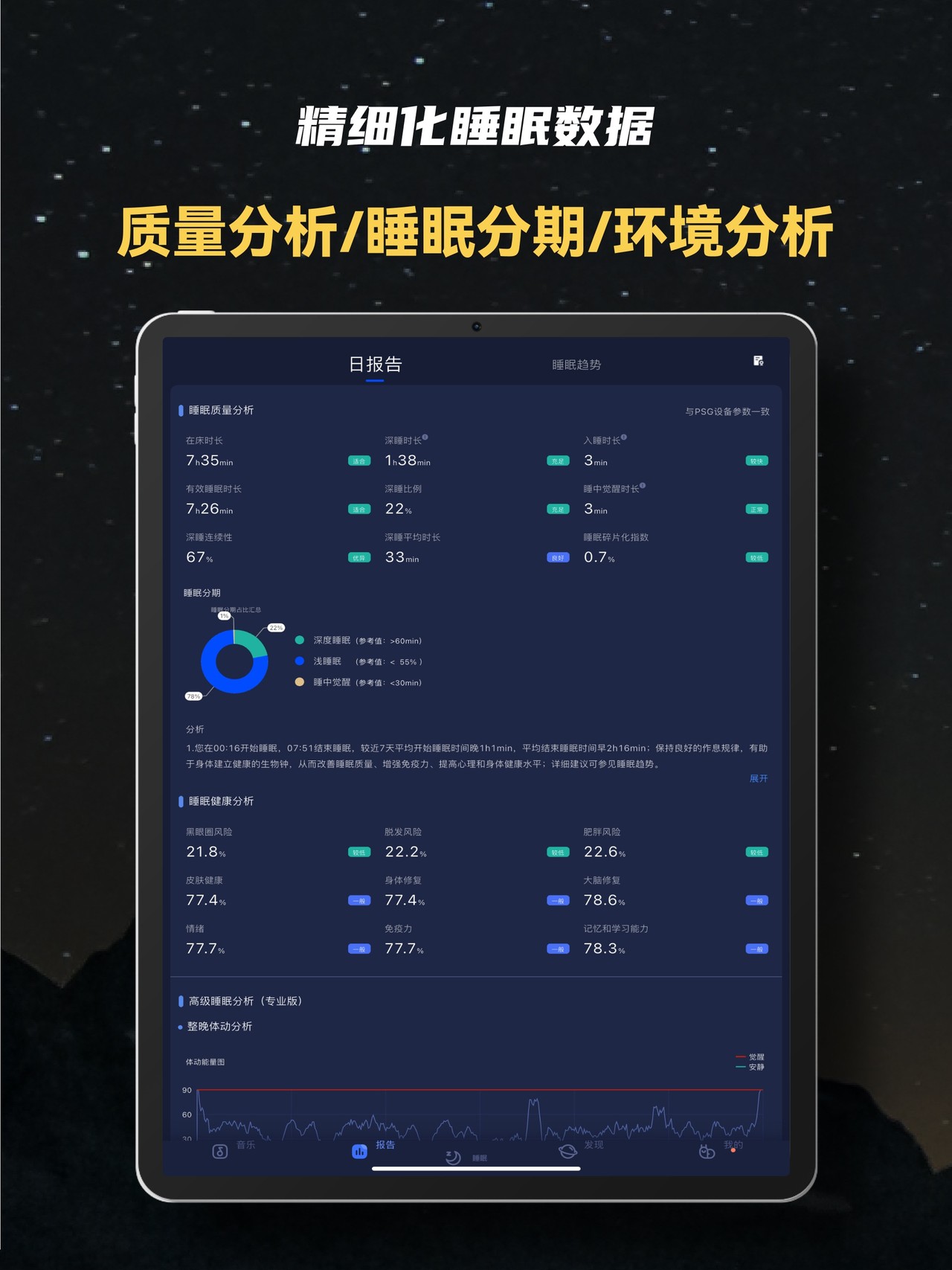 蜗牛睡眠-睡眠监测,鼾声梦话记录,深度睡眠检测,失眠哄睡神器 iPad screenshot 3