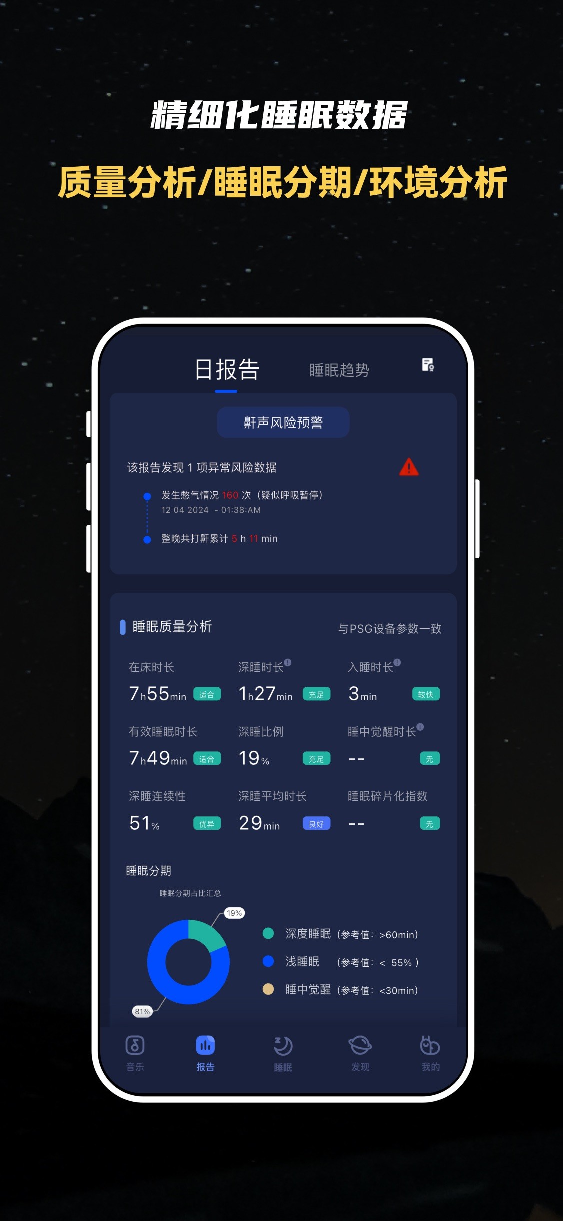 蜗牛睡眠-睡眠监测,鼾声梦话记录,深度睡眠检测,失眠哄睡神器 iPhone screenshot 3