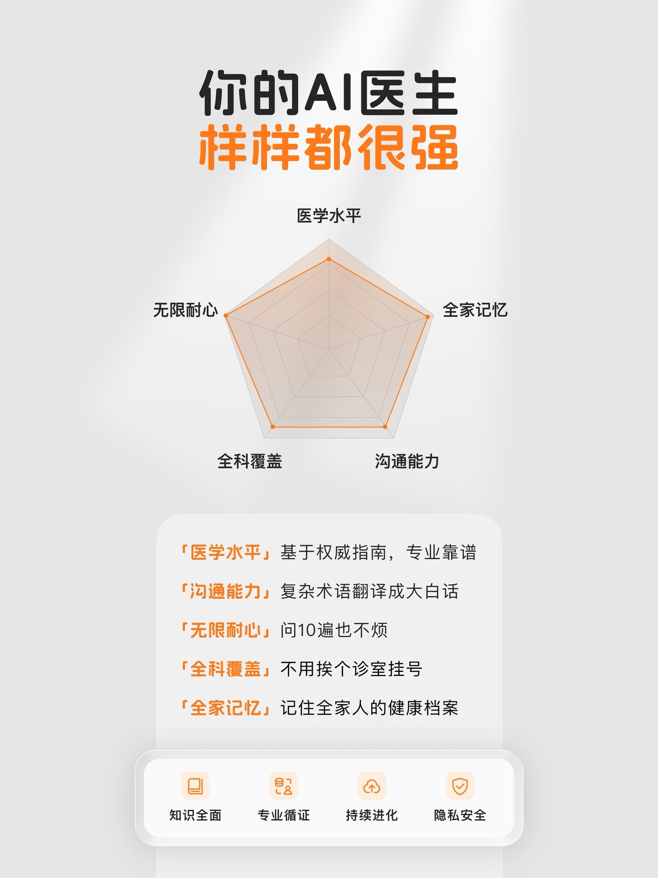 百小医 iPad screenshot 2