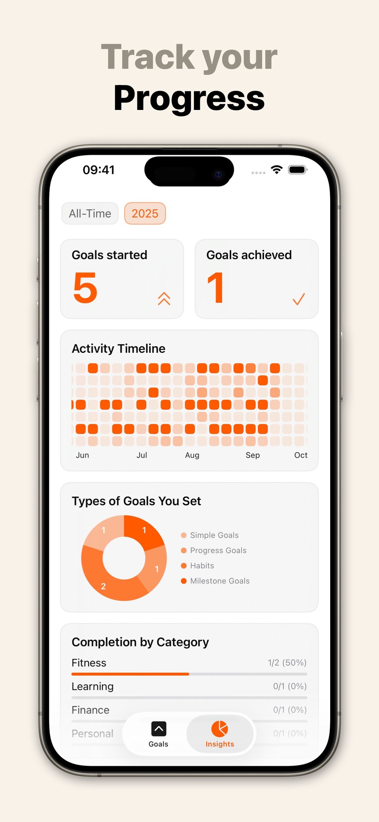 Habit & Goal Tracker – GoalKit iPhone screenshot 4