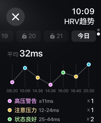 小睡眠-助眠,白噪音,睡眠监测,冥想,正念,HRV压力,心率 Apple Watch screenshot 4