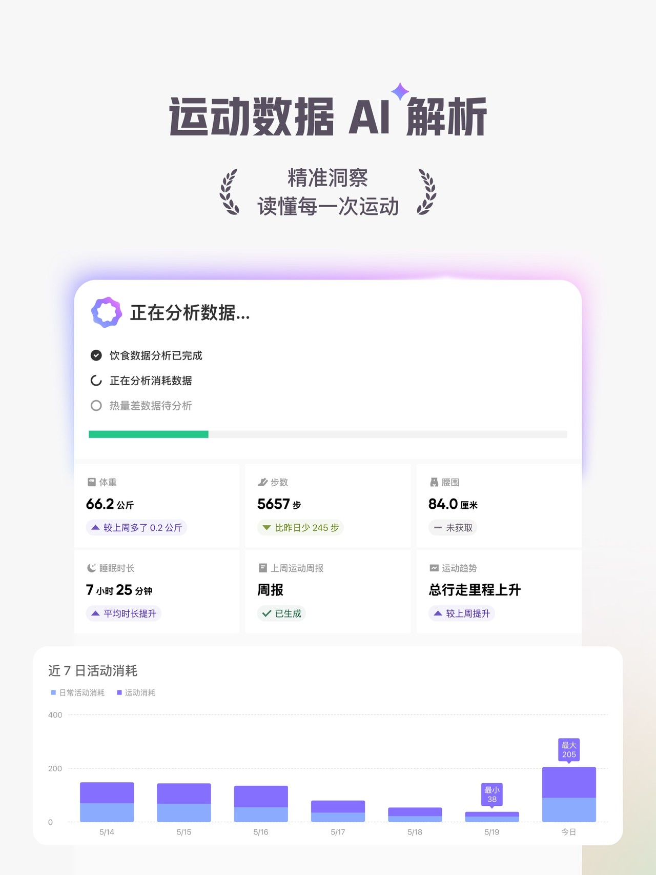 Keep - AI 运动教练 iPad screenshot 5