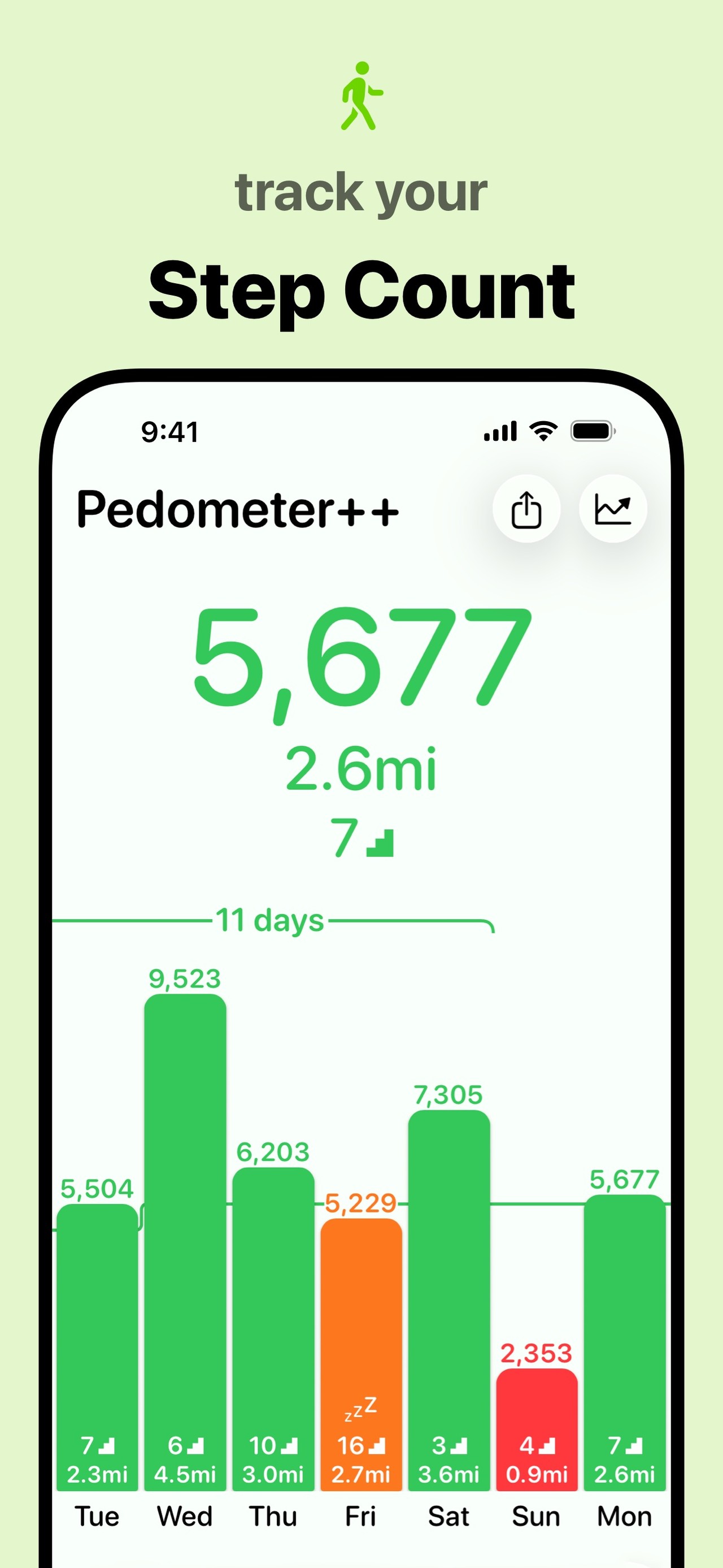 Pedometer++ iPhone screenshot 1