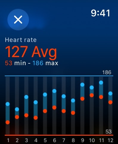Seven: 7 Minute Workout Apple Watch screenshot 6