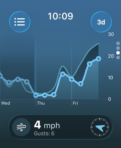 Tide Guide: Charts & Tables Apple Watch screenshot 2