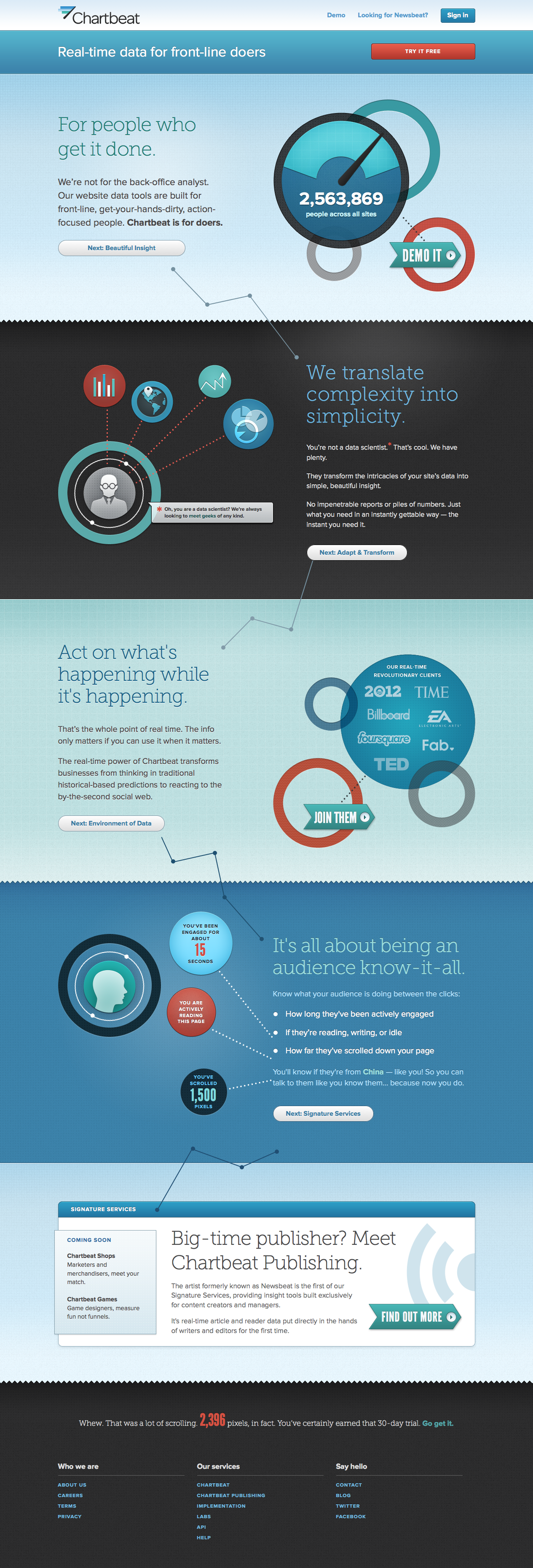 Chartbeat