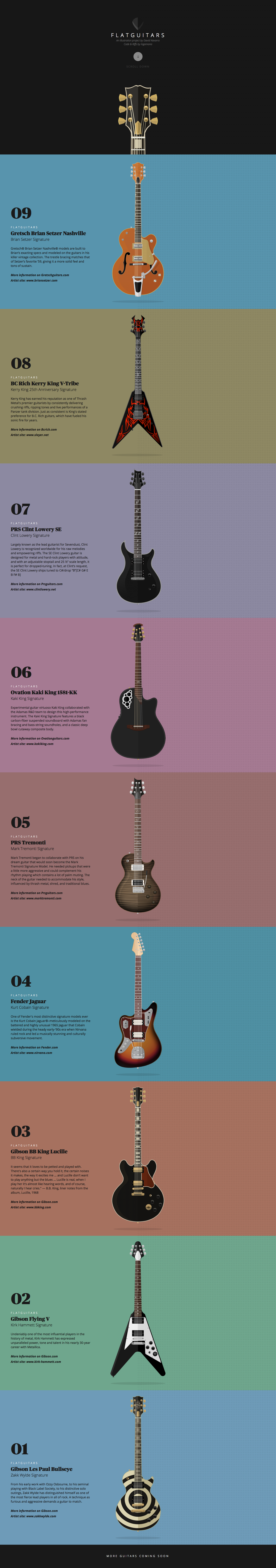 FlatGuitars