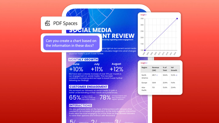 Charts and figures from docs. event preview