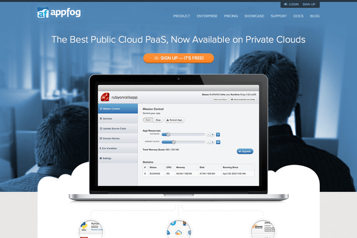 AppFog