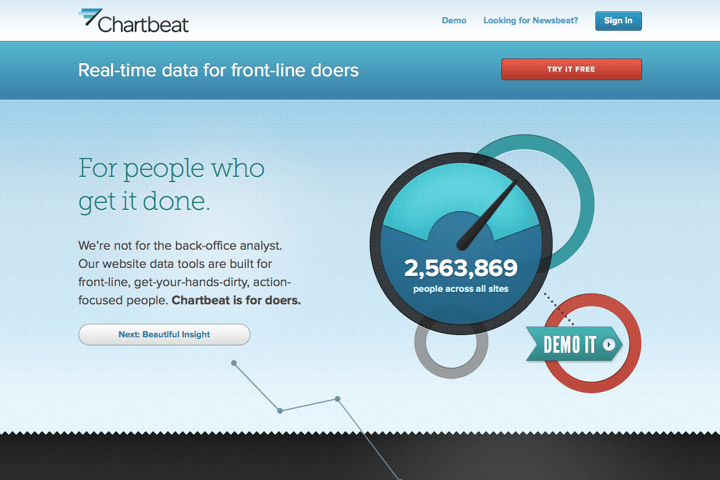 Chartbeat