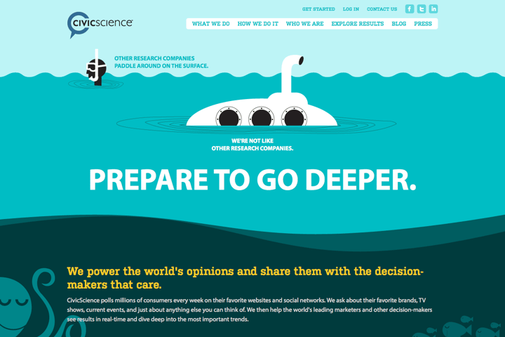 CivicScience