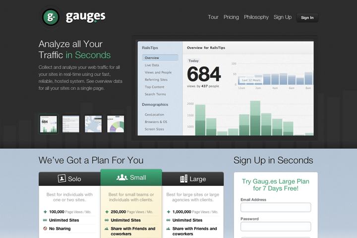 Gauges