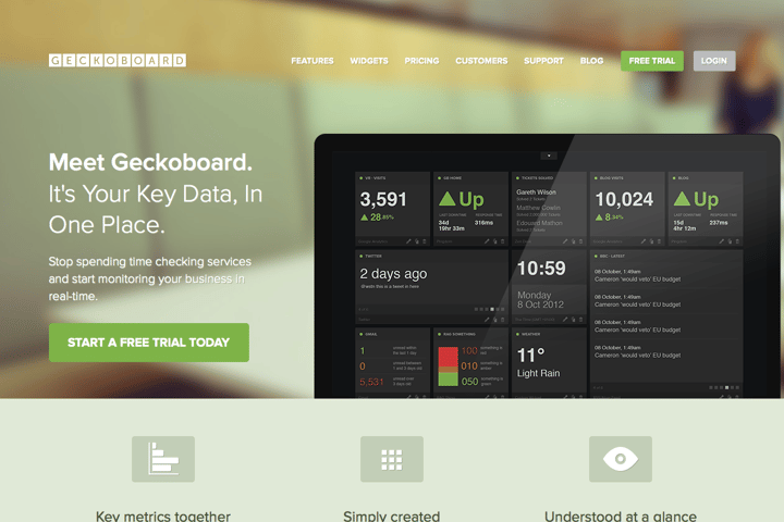 Geckoboard