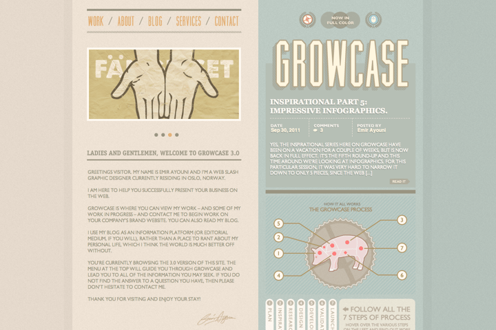 Growcase